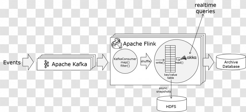 Apache Spark Big Data Kafka Scalability - Material - Stream Transparent PNG