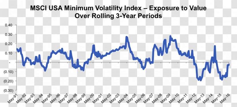 Volatility Risk Investment Stock Market Index Investor - Area - High Transparent PNG