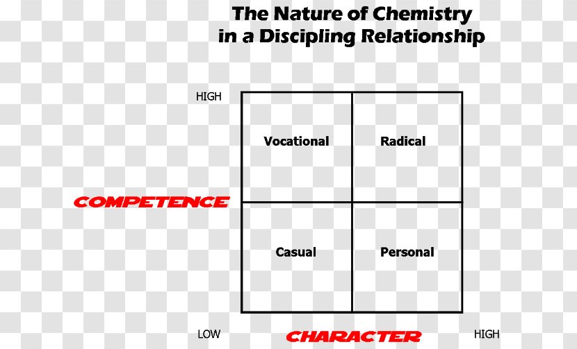 Chemistry Document Diagram Angle Matrix - Love Transparent PNG