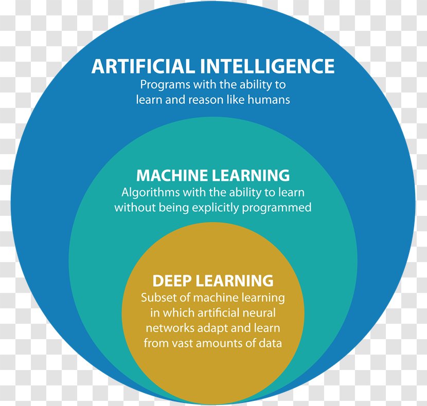 Machine Learning Deep Artificial Intelligence Algorithm - Logo Transparent PNG