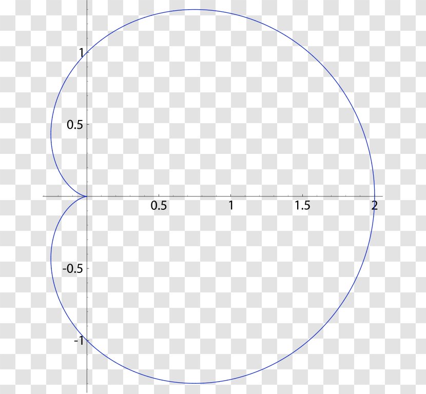 Circle Angle Point Font - Diagram Transparent PNG