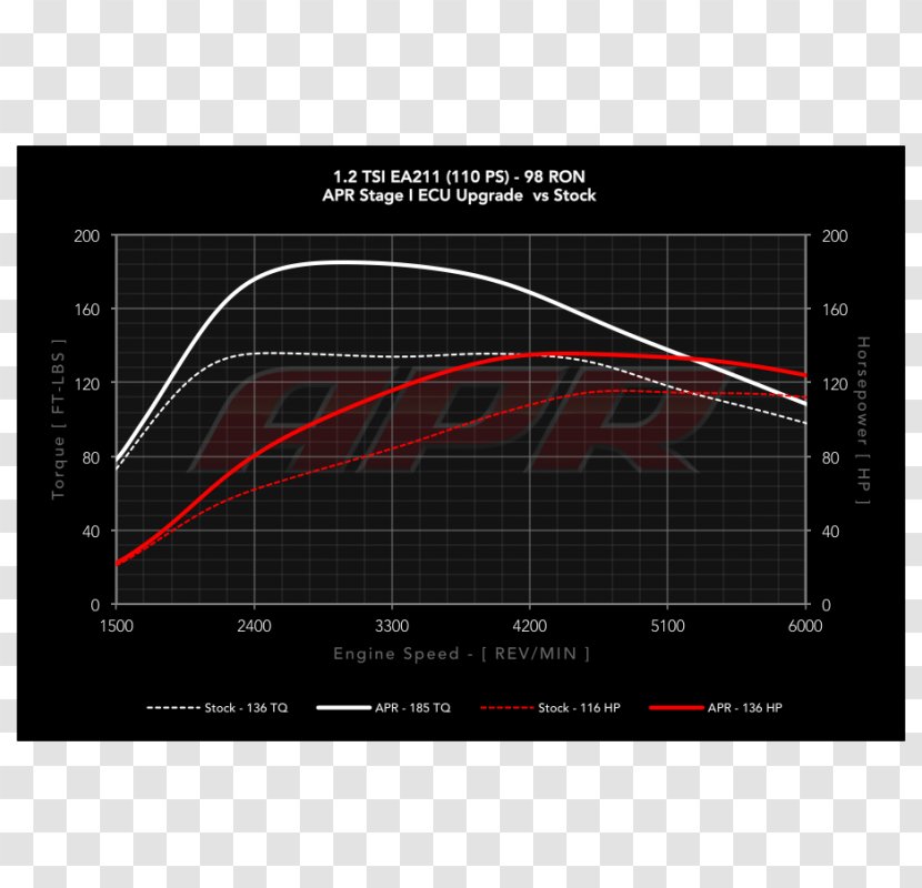 Volkswagen Audi S6 A1 RS 6 - Turbo Fuel Stratified Injection Transparent PNG