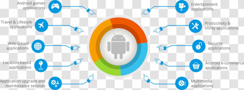 Mobile App Development Android Software Java - Computer Programming Transparent PNG