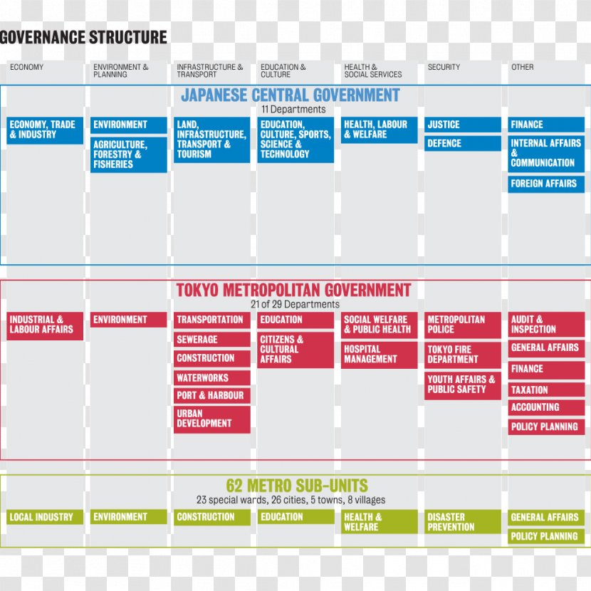 Web Page Brand Advertising Campaign Data - Types Of Governance Structure Transparent PNG