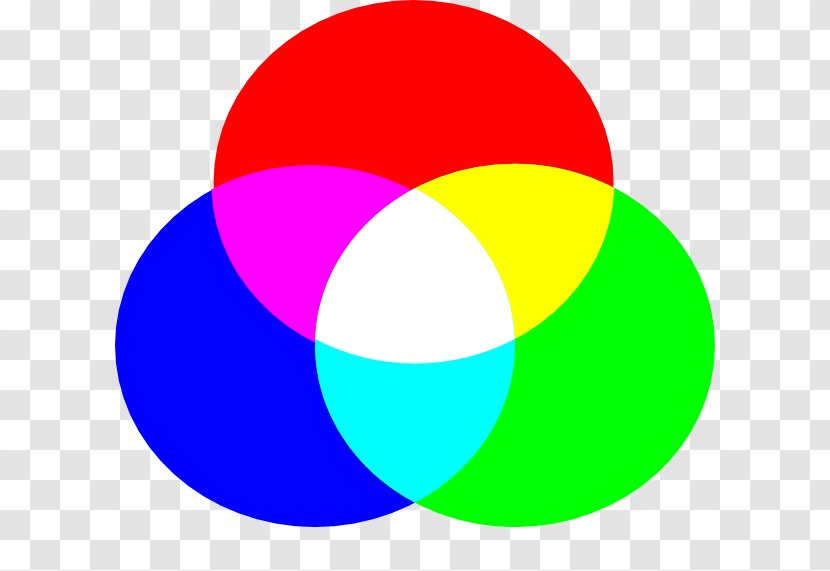 Light RGB Color Model CMYK Additive - Wheel - Rgb Transparent PNG