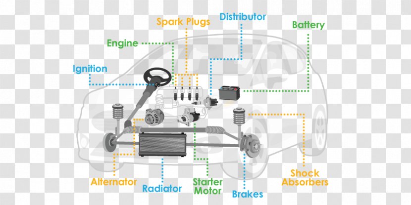 Car Engineering Product Design Line - Diagram - Auto Parts Radiator Transparent PNG