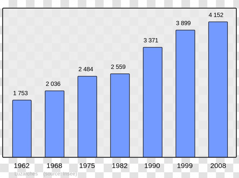 Anglet Ascain Arcangues Arbonne Catholic Encyclopedia - Population Transparent PNG