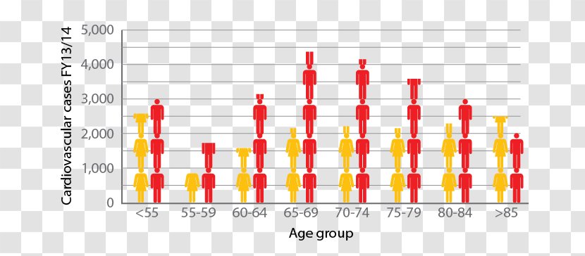 Cardiovascular Disease In Australia Heart Health Insurance - Myocardial Infarction Transparent PNG