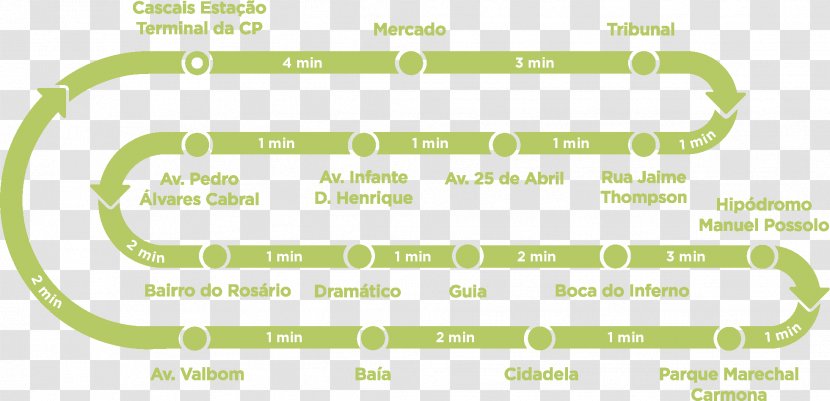 MobiCascais Bike Station Cascais Shopping Carcavelos Product Design - Diagram - Autocarro Transparent PNG