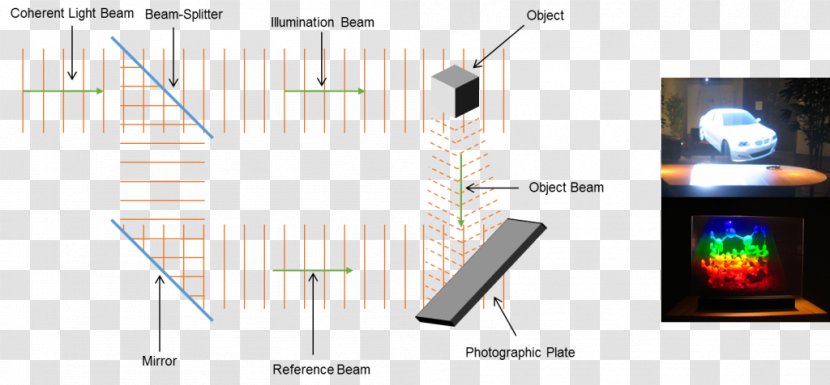 Electronics Holographic Display - 3d Film - Design Transparent PNG