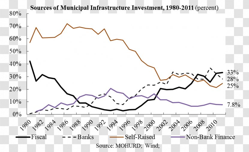 Import Goods Retail Trade - Frame - Lephalale Local Municipality Transparent PNG