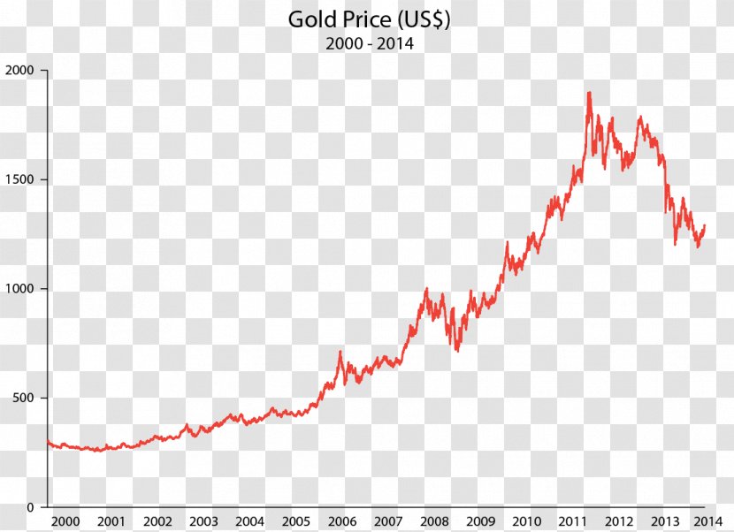 Gold As An Investment SPDR Shares Precious Metal - Price Transparent PNG