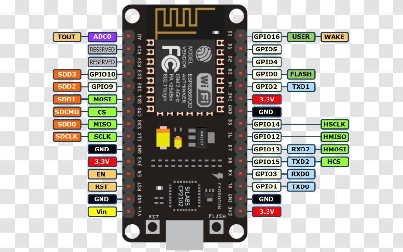 NodeMCU ESP8266 Arduino General-purpose Input/output Microcontroller - Nodemcu - Wifi Transparent PNG