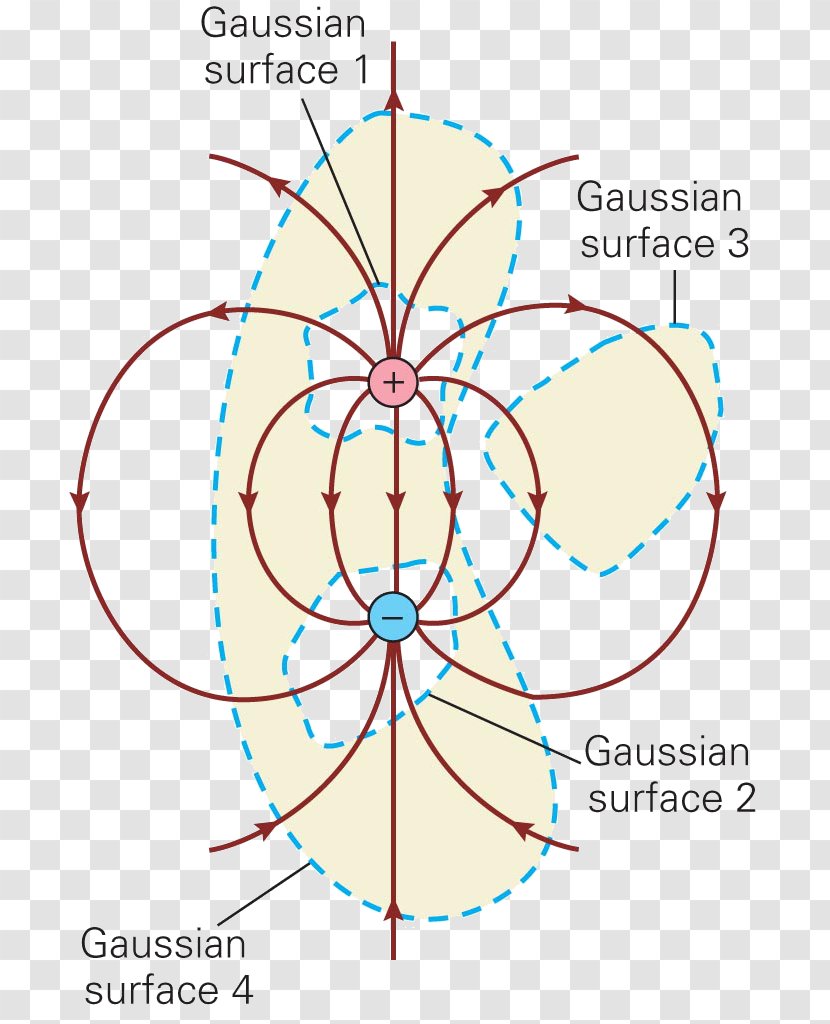 Gauss's Law Electric Charge Gaussian Surface Electrostatics Field - Silhouette - Equations Transparent PNG