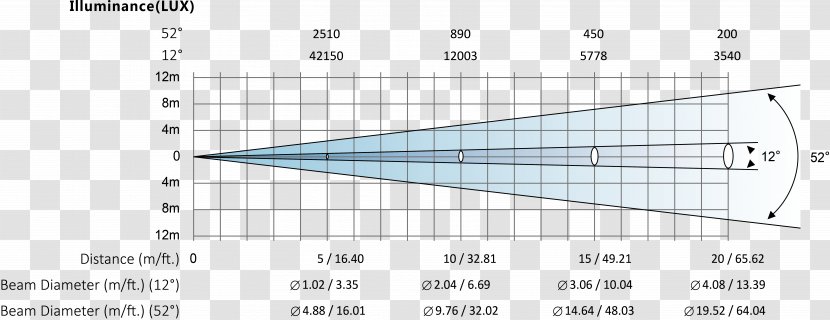 Intelligent Lighting Light Fixture Diagram - Flower - Photometric Transparent PNG