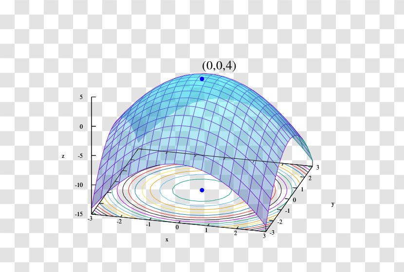 Mathematical Optimization Concrete Mathematics Problem Rate Of Convergence Transparent PNG