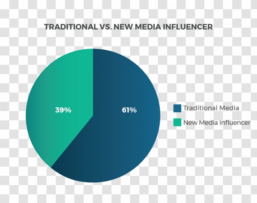 Social Media Digital Marketing Old Mass Influencer Transparent PNG