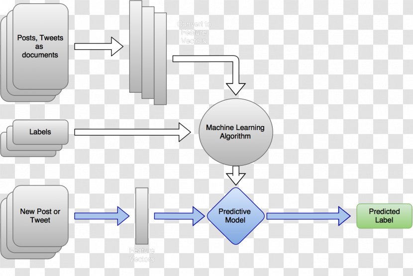 Plan Scrum Machine Diagram Schematic - System - Design Transparent PNG
