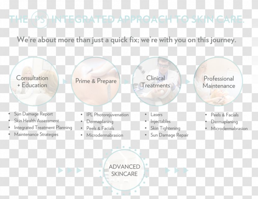 Brand Organization Font - Diagram - Skin Care Model Transparent PNG