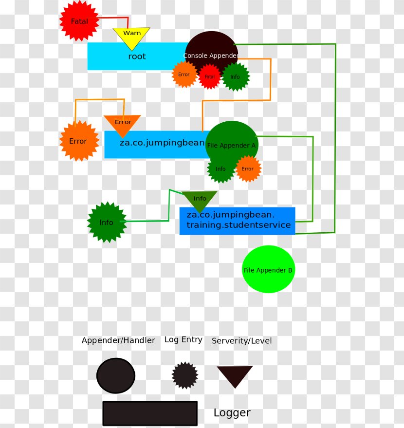 Graphic Design Human Behavior Plant Clip Art - Diagram Transparent PNG