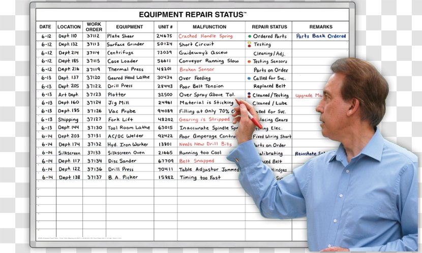 Dry-Erase Boards Operations Management Maintenance Lean Manufacturing - Human Behavior - Process Whiteboard Transparent PNG
