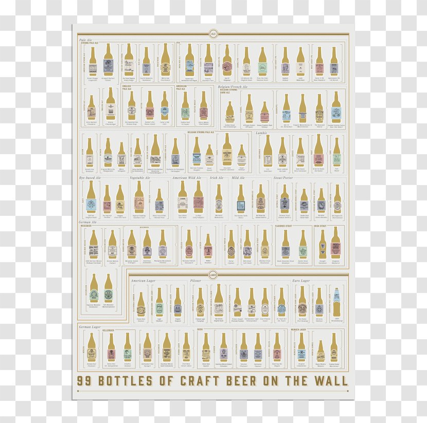 Craft Beer 99 Bottles Of Brewery - Bottle Cap Transparent PNG