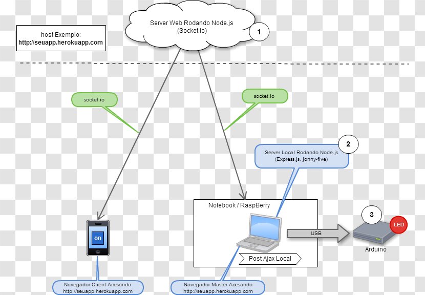 Socket.IO Node.js Internet Network Socket - Technology - Text Transparent PNG