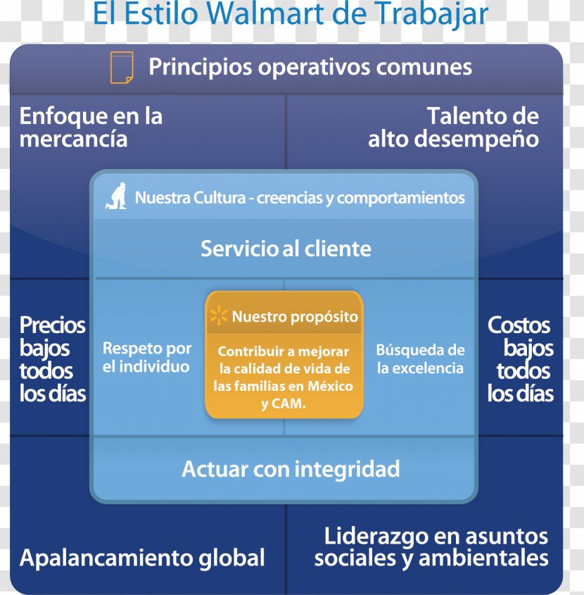 Organization Walmart De México Y Centroamérica Bodega Aurrerá Value Proposition - Brand Transparent PNG