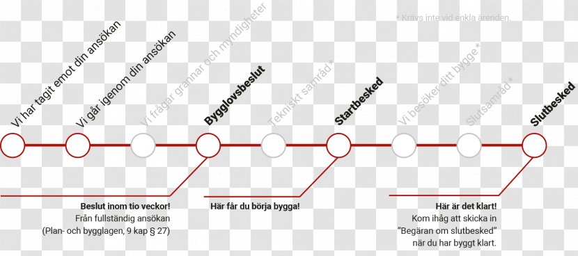 Brand Line Point Angle - Diagram Transparent PNG