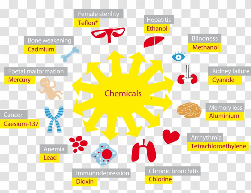 Acute Toxicity Chemical Substance Pollution Health - Yellow - Legal Awareness Transparent PNG