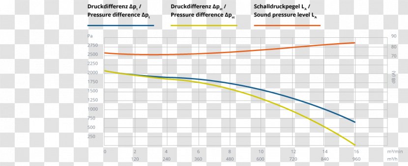 Line Angle Diagram - Text - Volumetric Flow Rate Transparent PNG