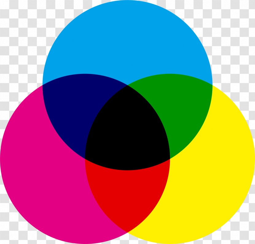 CMYK Color Model Additive Primary RGB - Blue - Cmyk Transparent PNG