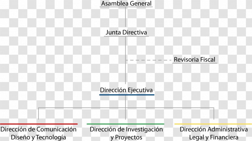 Ministry Of Interior University Magallanes Organizational Chart Empresa - White - Costa Rica Transparent PNG