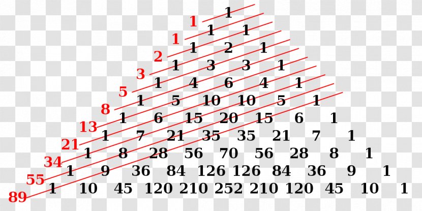 Fibonacci Number Pascal's Triangle Lucas Mathematics - Relation Transparent PNG