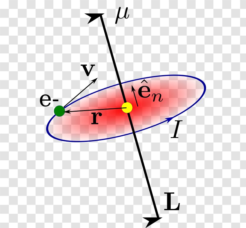 Line Point Circle Angle - Moment Transparent PNG