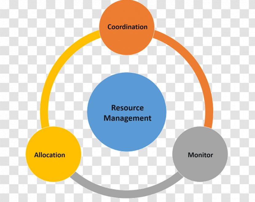 Human Resource Management Business Critical Control Point New Product Development - Farnsfield Surgery Transparent PNG