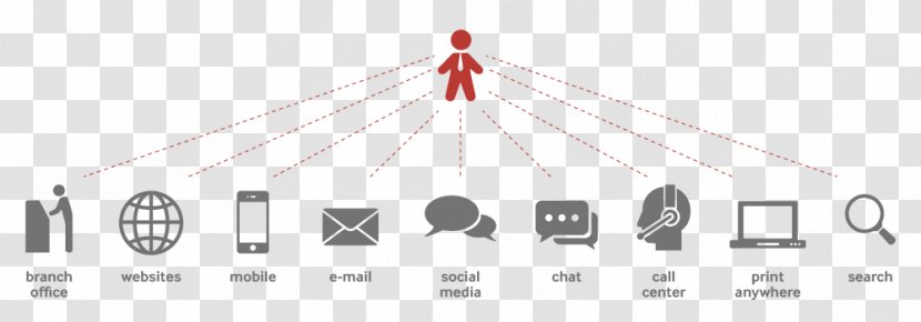 Omnichannel Multichannel Marketing Business Direct - Diagram Transparent PNG