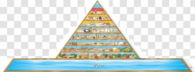 Food Pyramid Dietary Supplement Healthy Eating Vegetarian Cuisine - Cone - Piramide Transparent PNG