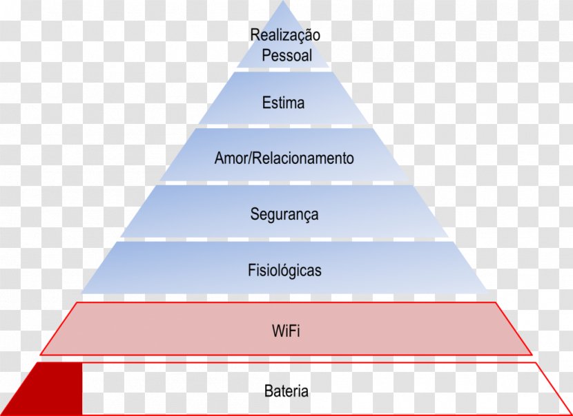 Maslow's Hierarchy Of Needs Pyramid Triangle Life - Definition Transparent PNG