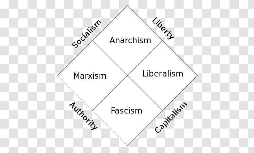 Paper Angle Politics Organization Point - Political Spectrum Transparent PNG