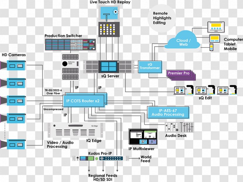 Routing IP Address Broadcasting System Internet Protocol - Brand Transparent PNG