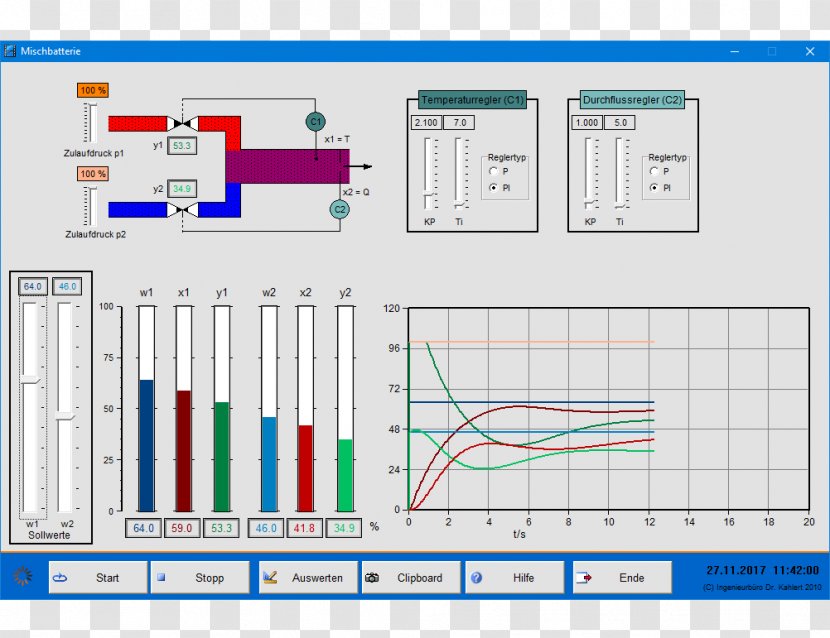 Regelungstechnik Für Ingenieure: Analyse, Simulation Und Entwurf Von Regelkreisen Engineering Automation Technology Control System - Compact - Multi Usable Transparent PNG