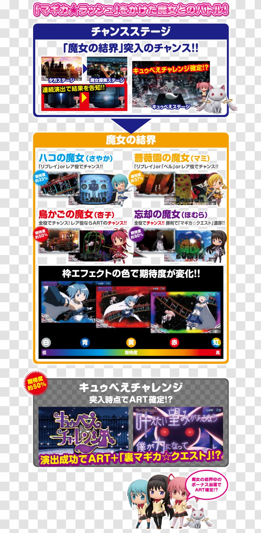 SLOT魔法少女まどか☆マギカ Madoka Kaname パチスロ Bonus Stage Display Advertising - Puella Magi Magica - Slots Transparent PNG