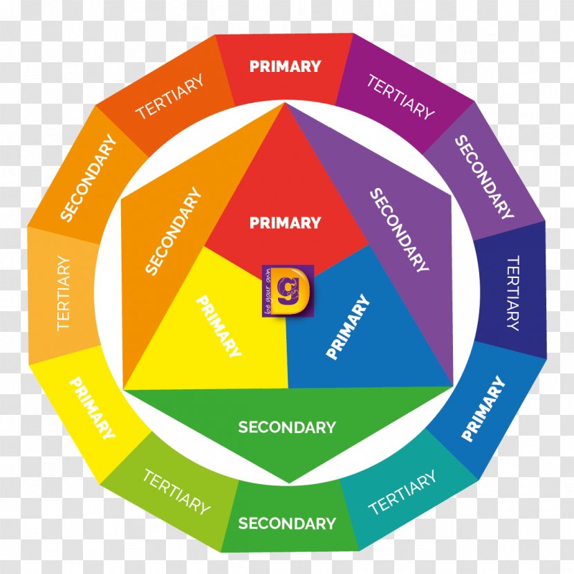Color Wheel Theory Complementary Colors Primary - Tints And Shades - Violet Hue Transparent PNG