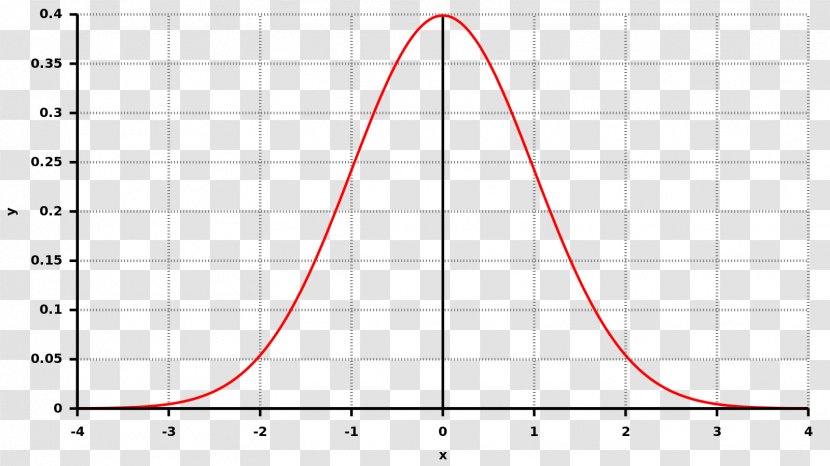 Normal Distribution Probability Density Function Random Variable Gaussian - Triangle - Text Transparent PNG