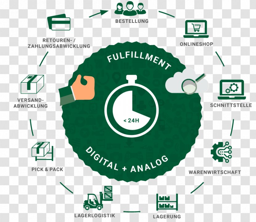 Order Fulfillment E-commerce Purchase Service Warehouseman - Logo - Verzahnung Transparent PNG