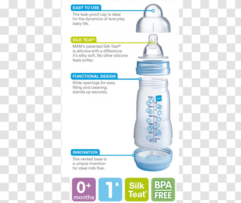 Baby Colic Mother Bottles Diaper Breastfeeding - Swallowing - Bottle Transparent PNG