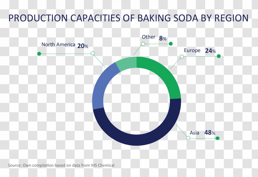 Carbonated Water Sodium Bicarbonate Baking Powder Carbonic Acid - Carbonation - Soda Transparent PNG