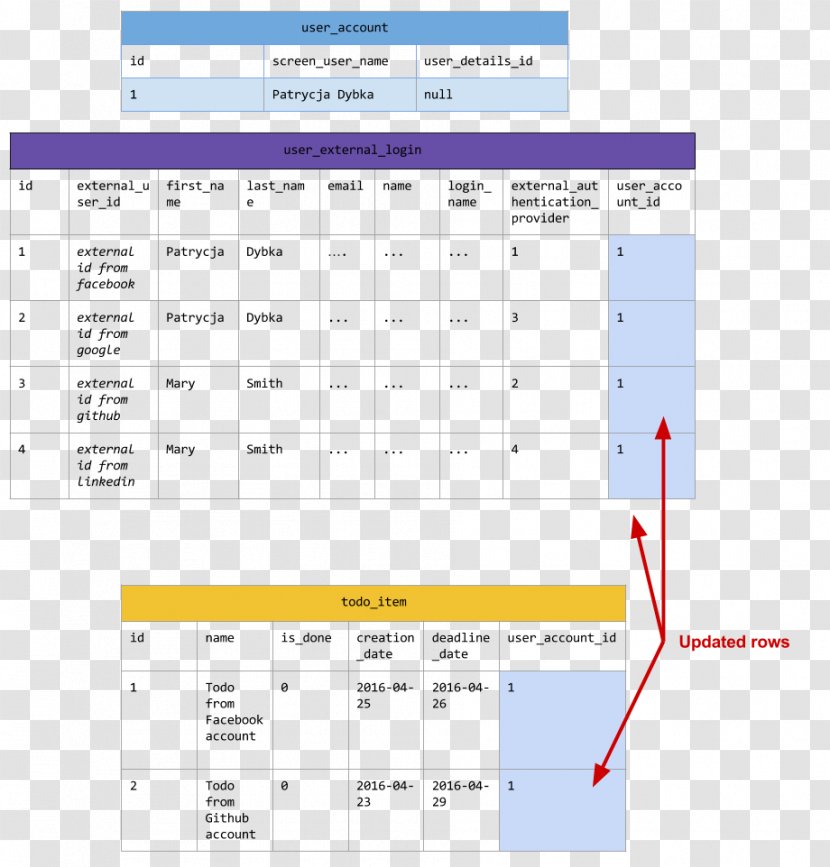 Table HTML Database Information - Multi Part Transparent PNG