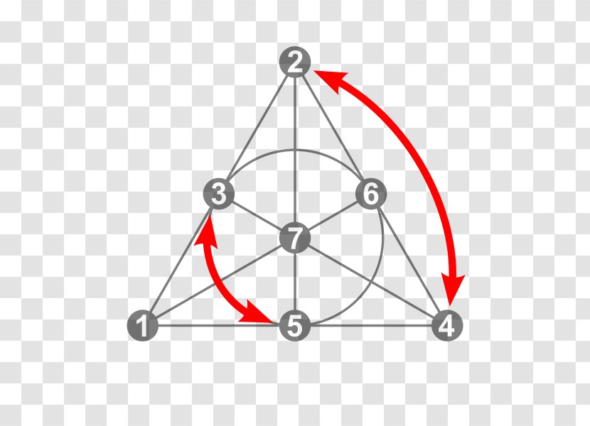 Triangle Mathematics Teaching Projective Geometry - Structure Transparent PNG